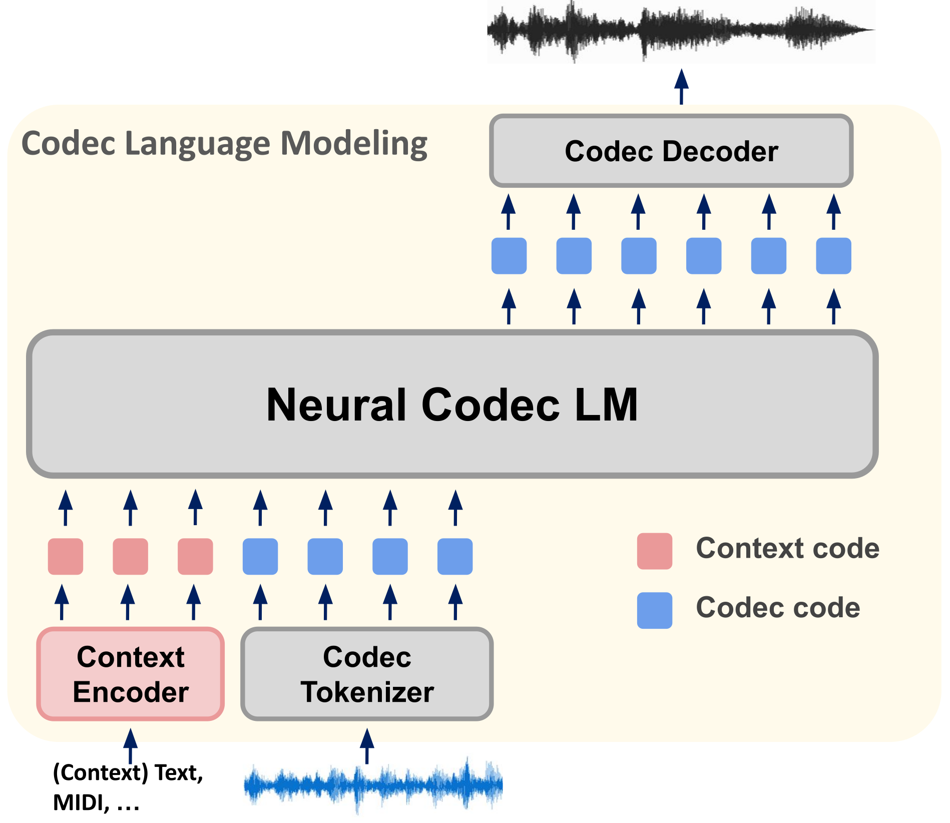 Codec-based LM.png
