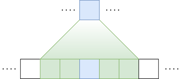 Sliding Window Attention - Single Layer