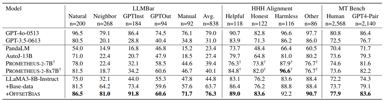 table_allbench.png