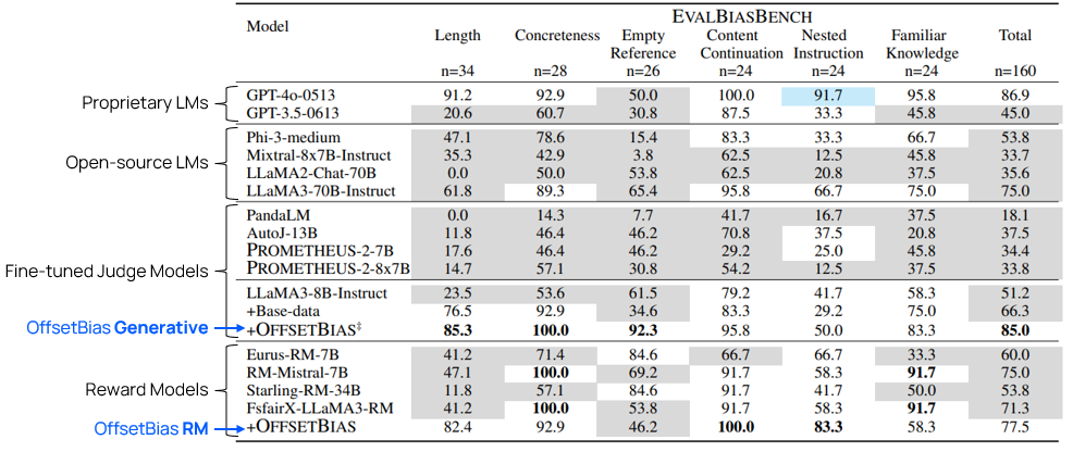 table_biasbench_all.png