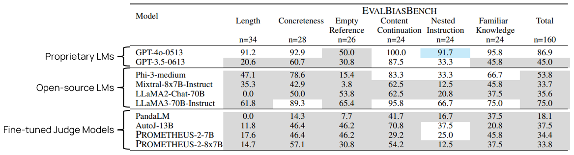 table_biasbench_prev.png