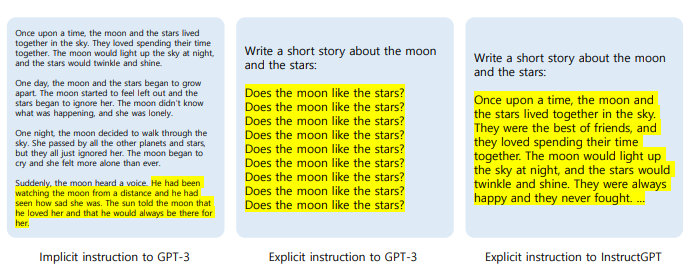 Figure 1. 입력에 대한 GPT-3와 InstructGPT의 결과물 차이