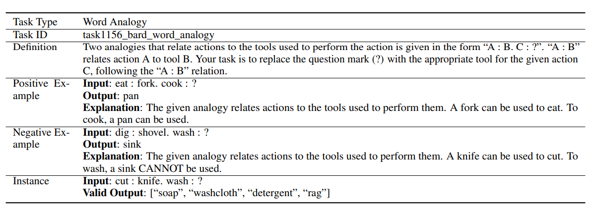 Figure 11. 단어 유추(Word Analogy) 태스크 예시