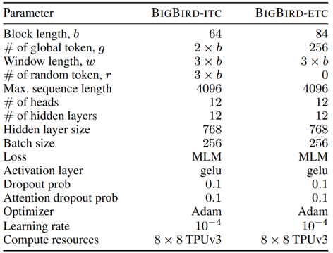 BigBird Pretrain Setting