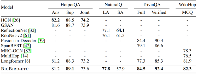 QA Performance - Large